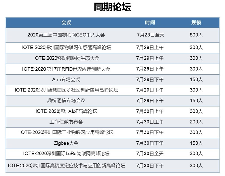7月物聯網展定檔深圳！啟動萬物互聯號角 展會新聞 第3張